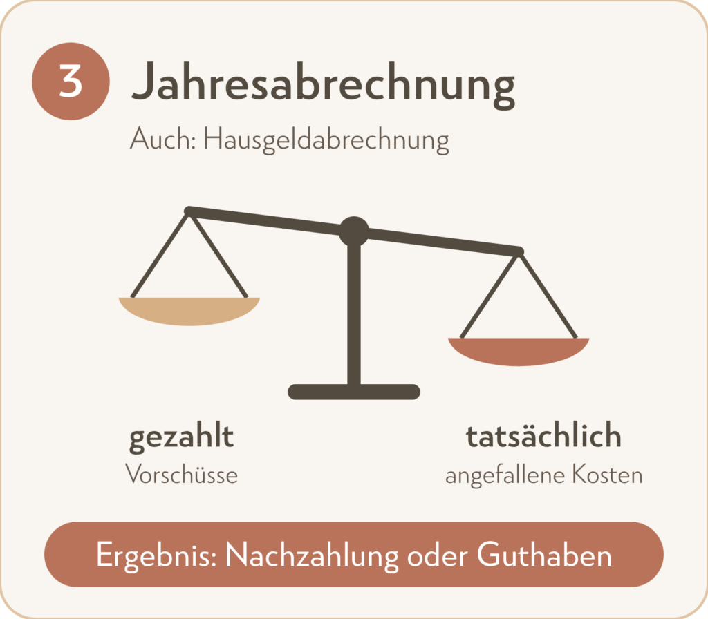 WEG-Finanzen: Jahresabrechnung oder Hausgeldabrechnung