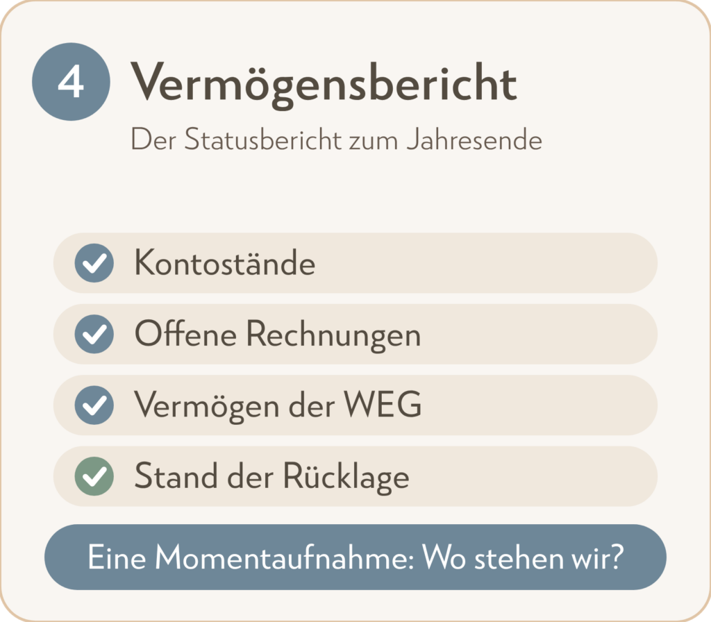 WEG-Finanzen: Vermögensbericht gibt einen Überblick über die Finanzen zum Stichtag